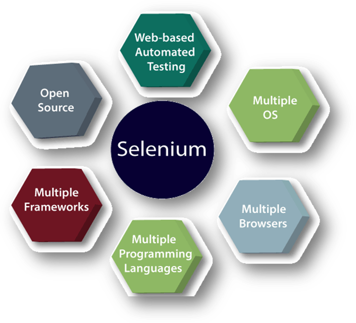 Selenium Multipurpose