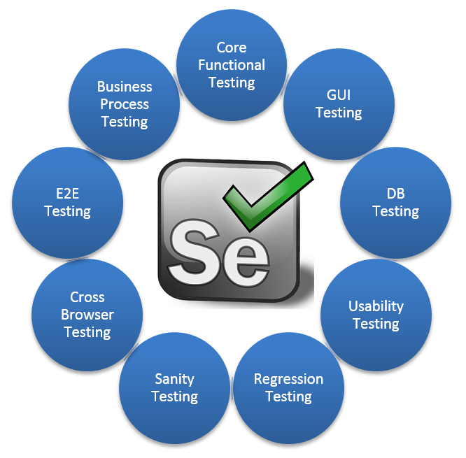 Selenium Full Tutorial for beginners to advance | Selenium Features, Selenium Tools Suits and Basic Terminoloy of Selenium- DevDuniya