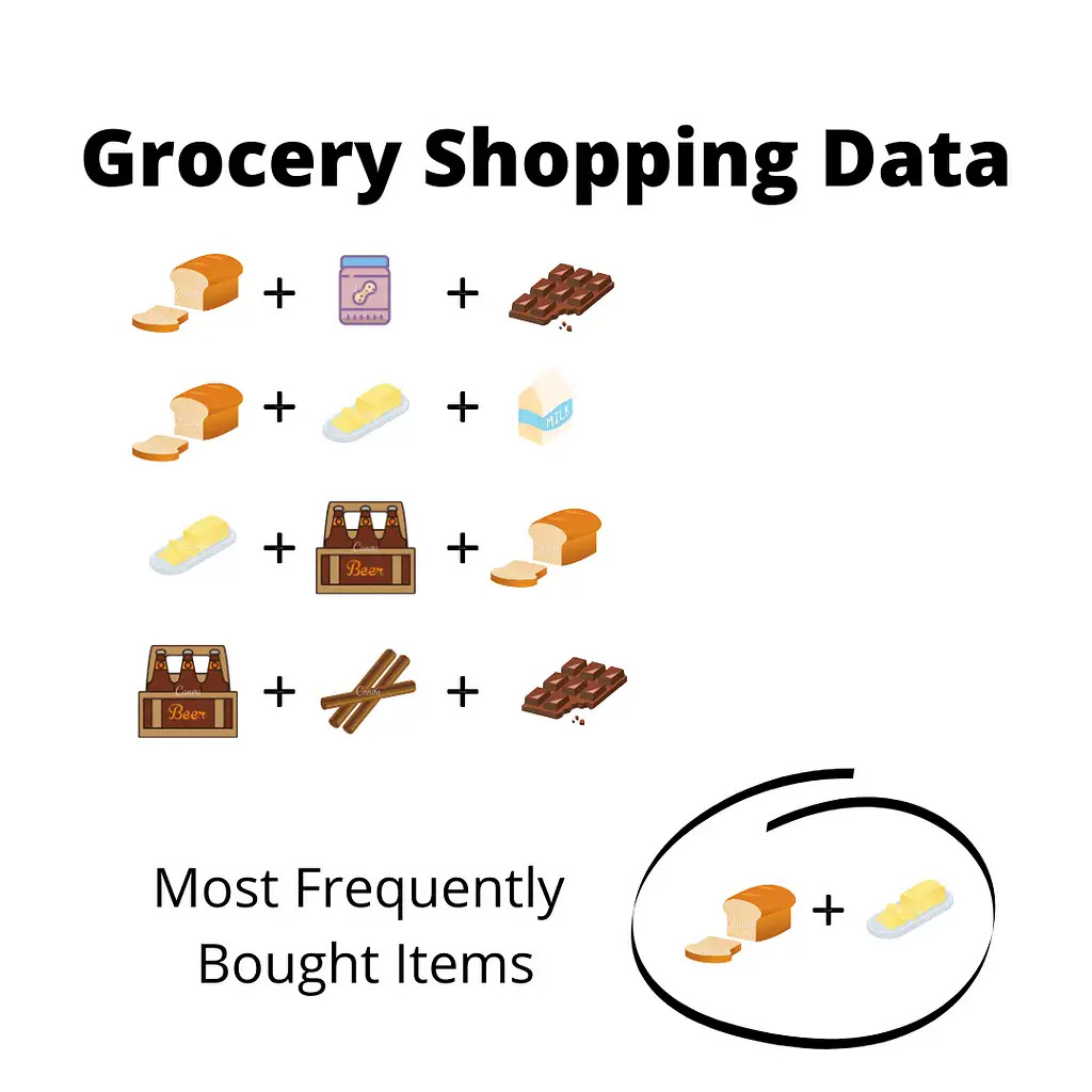 Association-Unsupervised-Learning