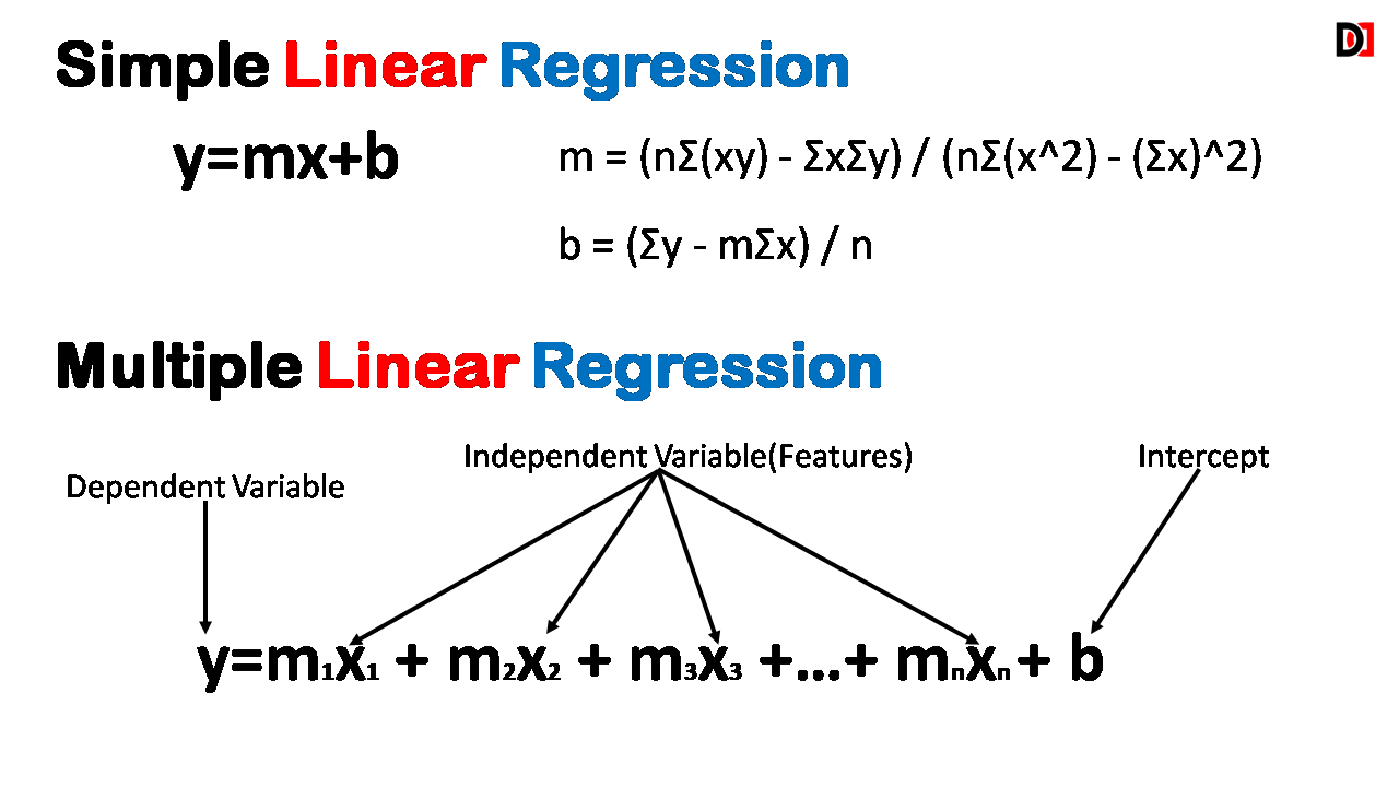 Multiple Linear Regression with Example in Details | DevDuniya