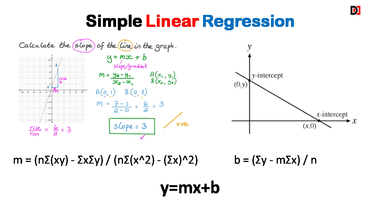 Simple Linear Regression with Example in Details | DevDuniya
