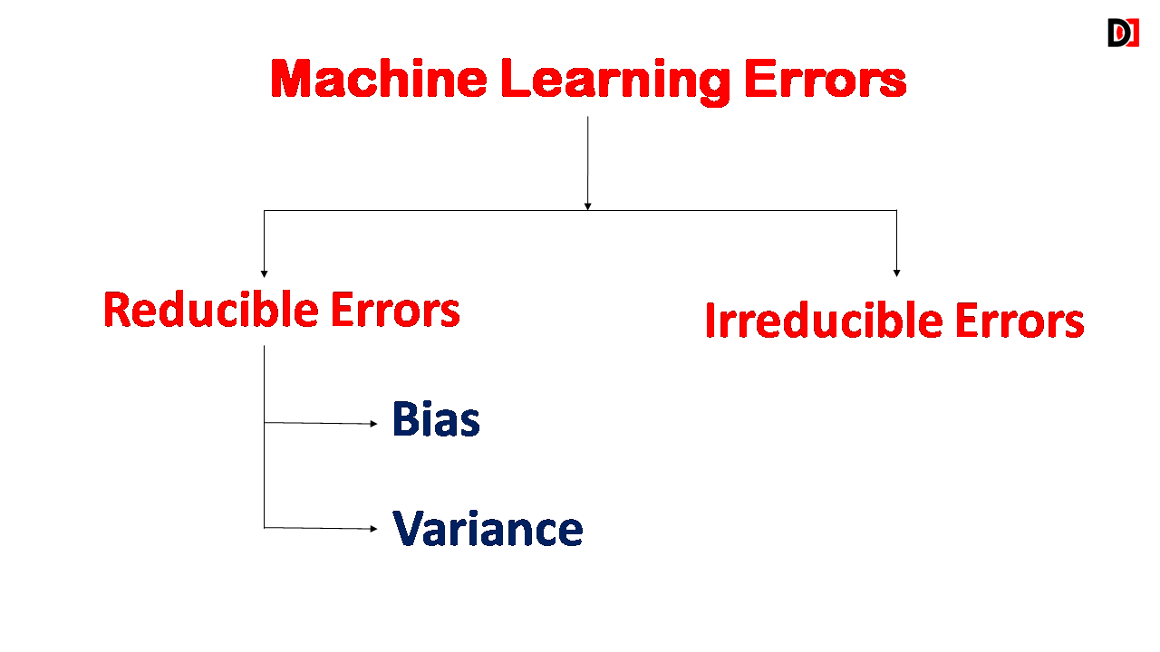 Bias and Variance in Machine Learning Explained | Bias vs Variance in ML | DevDuniya