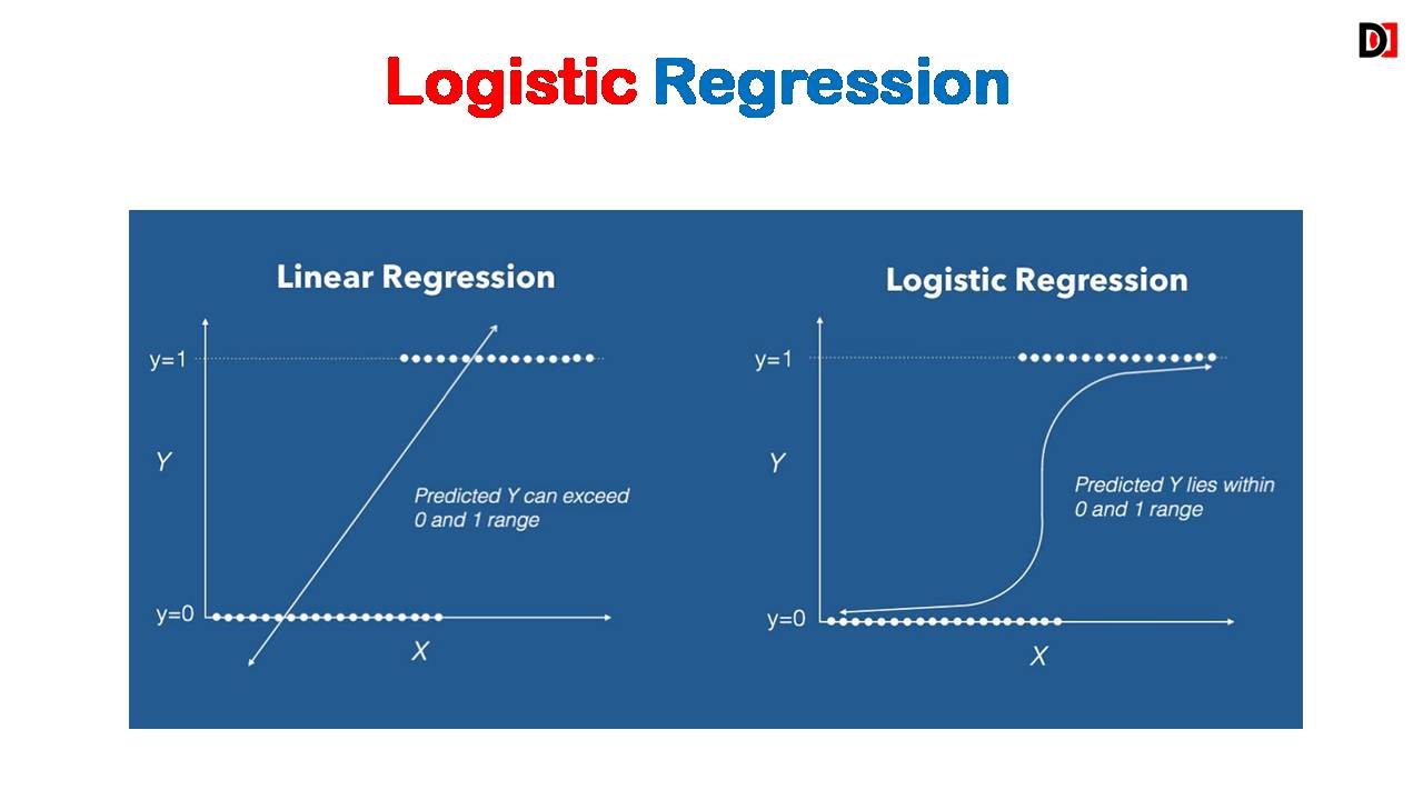 Complete guide about types of Logistic Regression and Binary Logistic Regression | DevDuniya