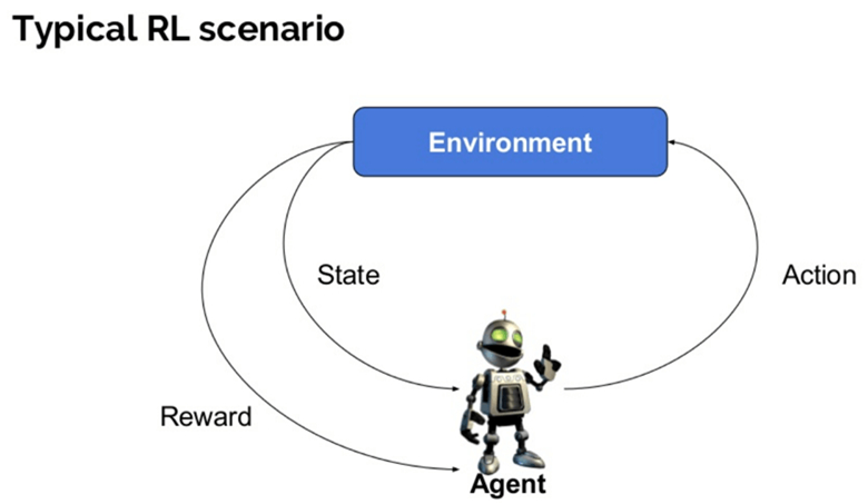 Types of Machine Learning in Details | DevDuniya