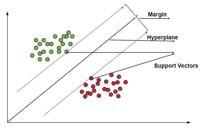 Support Vector Machines (SVM) Algorithm in Machine Learning | DevDuniya