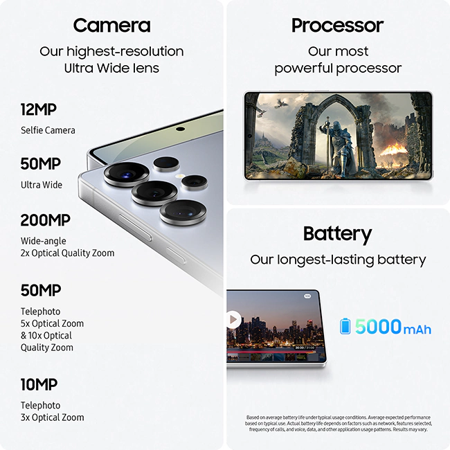 Powerful Processor